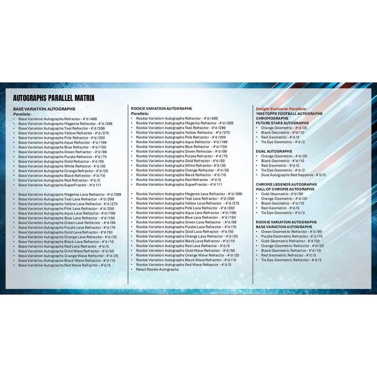 2025 Topps Chrome Football Jumbo Box